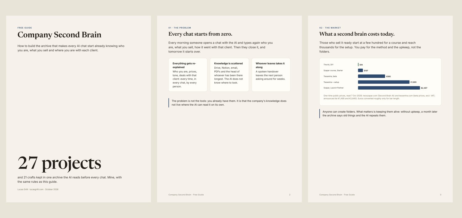 The first three pages of the free Company Second Brain guide: cover, the problem, what it costs on the market.