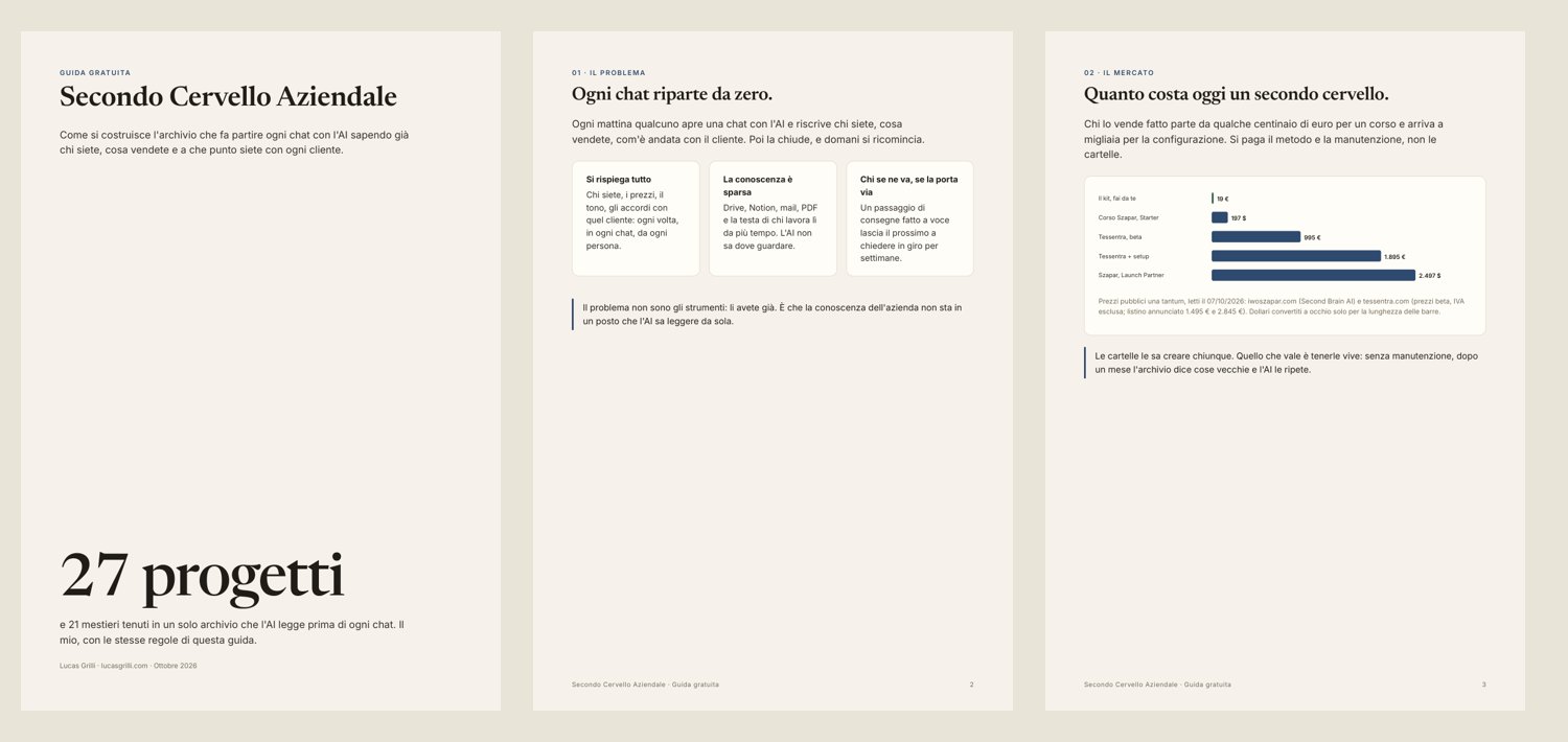 Le prime tre pagine della guida gratuita Secondo Cervello Aziendale: copertina, il problema, quanto costa sul mercato.