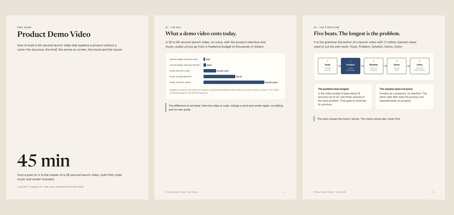 The first three pages of the free Product Demo Video guide: cover with 45 minutes, the market prices, the five beats.